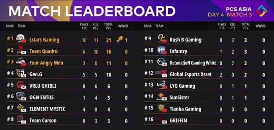 世纪华通子公司荣登全球Top50手游商榜单