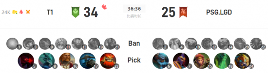 IEM克拉科夫战队名单正式确认，24支战队齐聚竞争激烈